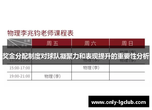 奖金分配制度对球队凝聚力和表现提升的重要性分析