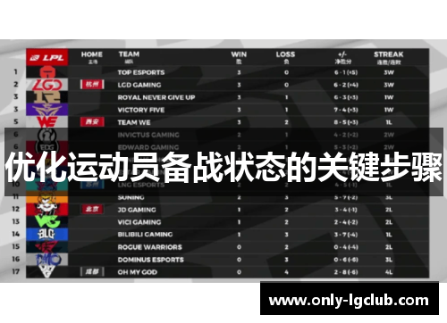 优化运动员备战状态的关键步骤