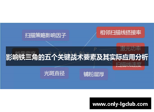影响铁三角的五个关键战术要素及其实际应用分析