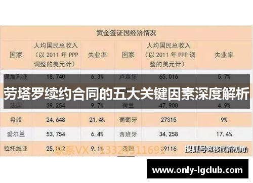 劳塔罗续约合同的五大关键因素深度解析