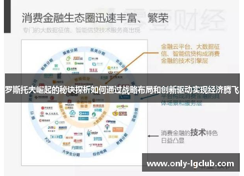 罗斯托夫崛起的秘诀探析如何通过战略布局和创新驱动实现经济腾飞
