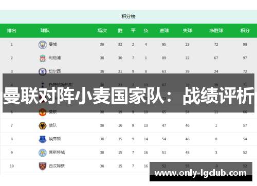 曼联对阵小麦国家队：战绩评析
