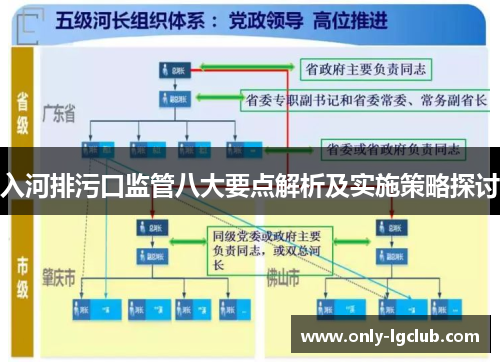 入河排污口监管八大要点解析及实施策略探讨