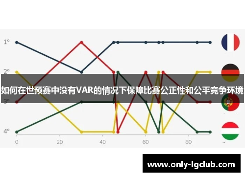 如何在世预赛中没有VAR的情况下保障比赛公正性和公平竞争环境