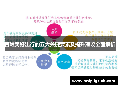 百姓美好出行的五大关键要素及提升建议全面解析