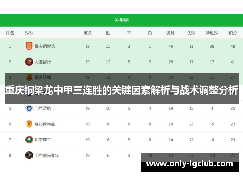 重庆铜梁龙中甲三连胜的关键因素解析与战术调整分析