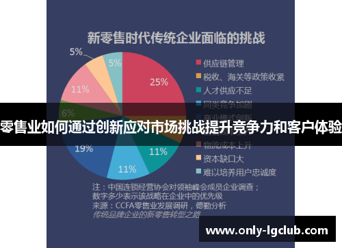 零售业如何通过创新应对市场挑战提升竞争力和客户体验 零售业如何通过创新应对市场挑战提升竞争力和客户体验