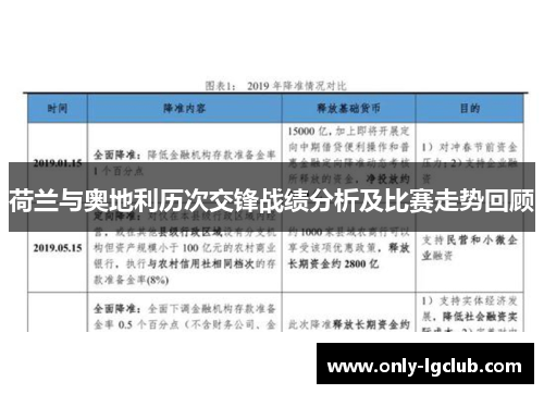 荷兰与奥地利历次交锋战绩分析及比赛走势回顾