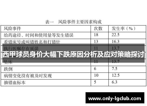 西甲球员身价大幅下跌原因分析及应对策略探讨 西甲球员身价大幅下跌原因分析及应对策略探讨