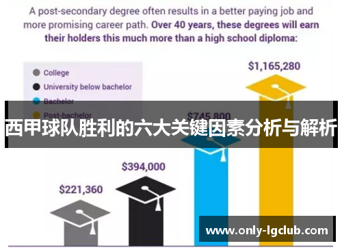 西甲球队胜利的六大关键因素分析与解析 西甲球队胜利的六大关键因素分析与解析