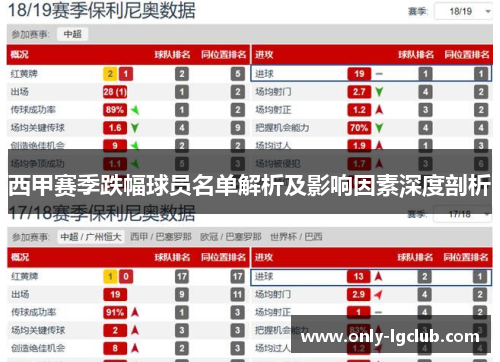 西甲赛季跌幅球员名单解析及影响因素深度剖析 西甲赛季跌幅球员名单解析及影响因素深度剖析