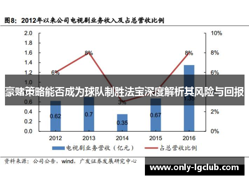 豪赌策略能否成为球队制胜法宝深度解析其风险与回报 豪赌策略能否成为球队制胜法宝深度解析其风险与回报