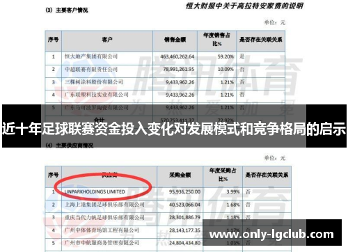 近十年足球联赛资金投入变化对发展模式和竞争格局的启示 近十年足球联赛资金投入变化对发展模式和竞争格局的启示