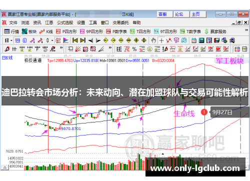 迪巴拉转会市场分析:未来动向、潜在加盟球队与交易可能性解析 迪巴拉转会市场分析:未来动向、潜在加盟球队与交易可能性解析