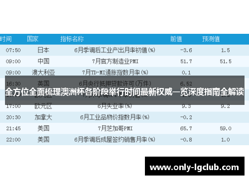 全方位全面梳理澳洲杯各阶段举行时间最新权威一览深度指南全解读 全方位全面梳理澳洲杯各阶段举行时间最新权威一览深度指南全解读