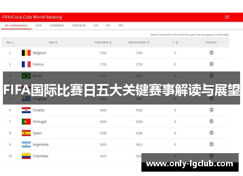 FIFA国际比赛日五大关键赛事解读与展望
