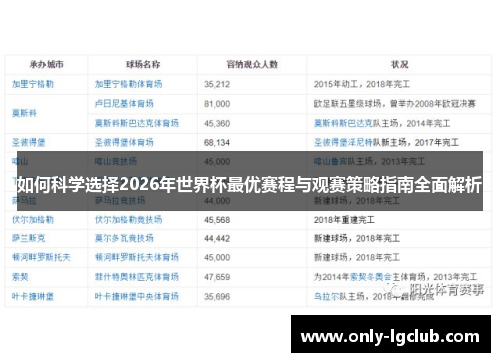 如何科学选择2026年世界杯最优赛程与观赛策略指南全面解析